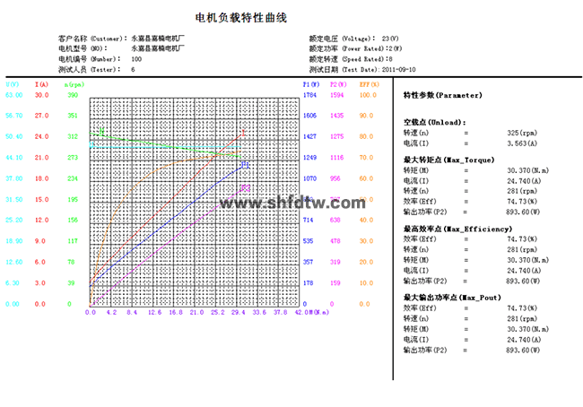 腾博会官网·专业效劳,诚信为本