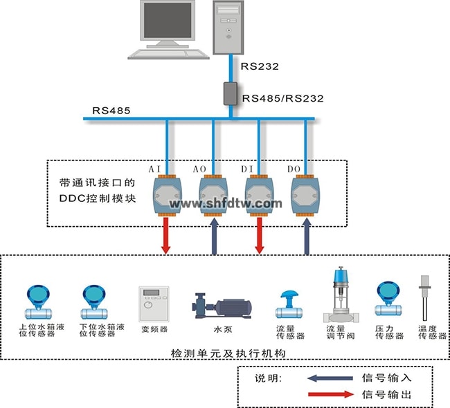 腾博会官网·专业效劳,诚信为本